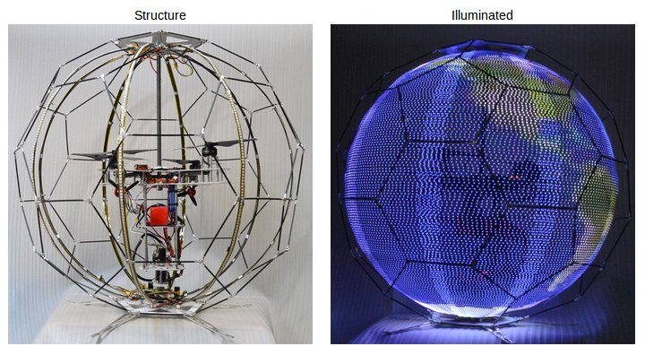 Docomo designed flying spherical displays